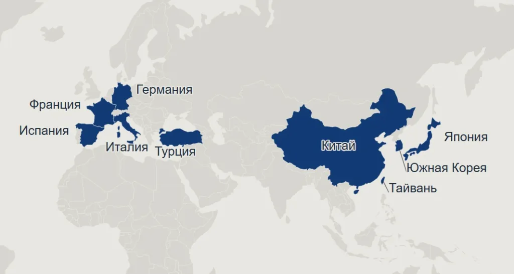 Международные закупки для производственных предприятий